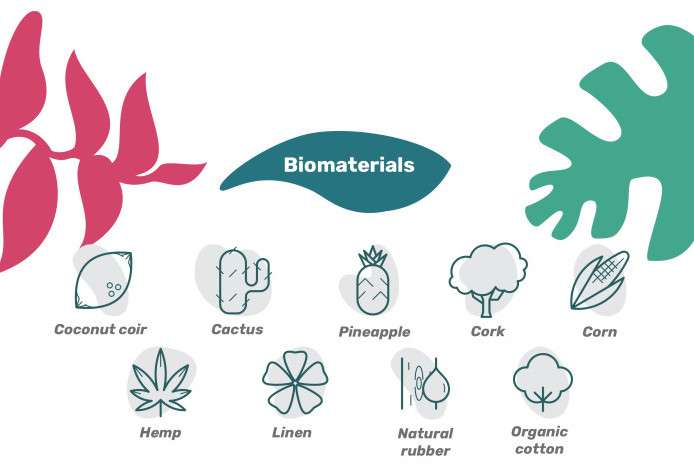 biomateriali materiali desierto